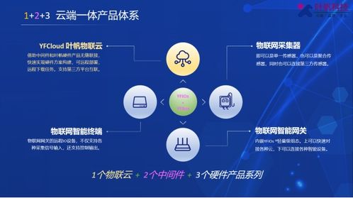 垂直行業(yè)物聯(lián)網軟硬件定制服務商 北京葉帆易通科技將亮相iote物聯(lián)網展