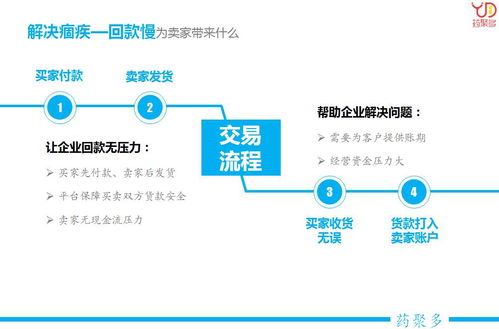 創(chuàng)新 合作 共贏 藥聚多誠邀廣大賣家入駐